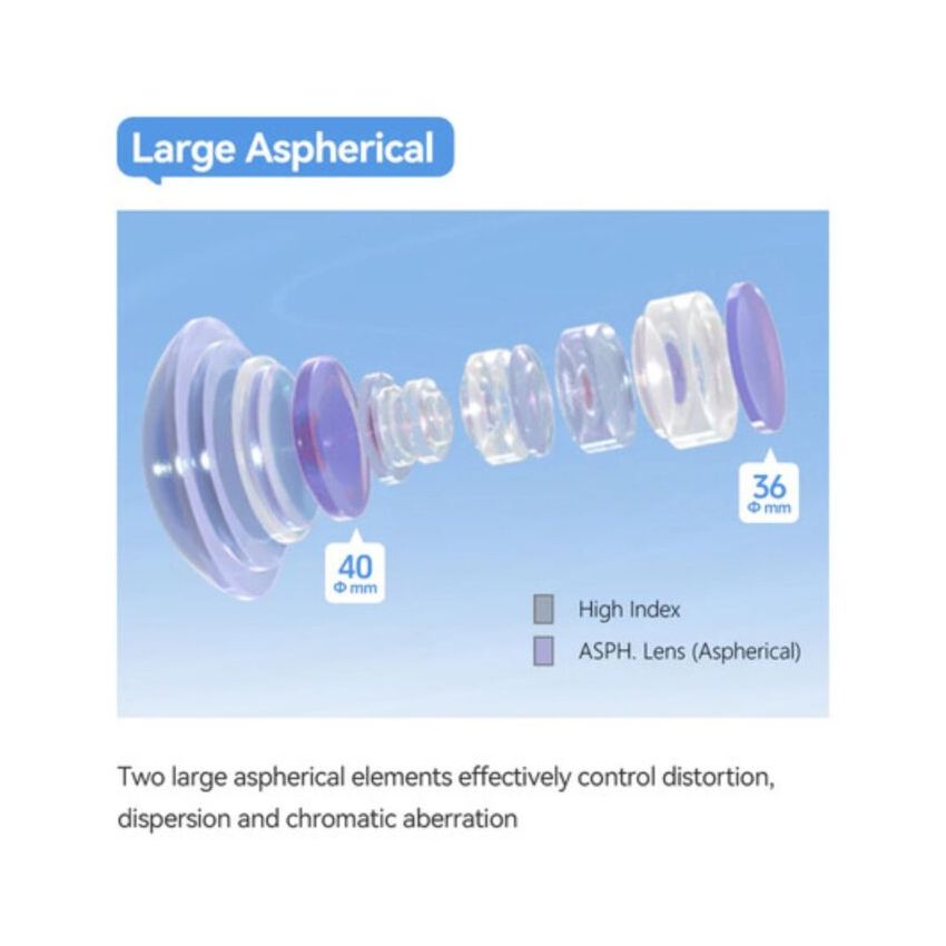 TTArtisan 17mm F/4 Tilt-Shift Lens
